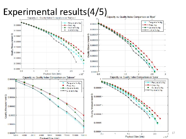 Experimental results(4/5) 17 