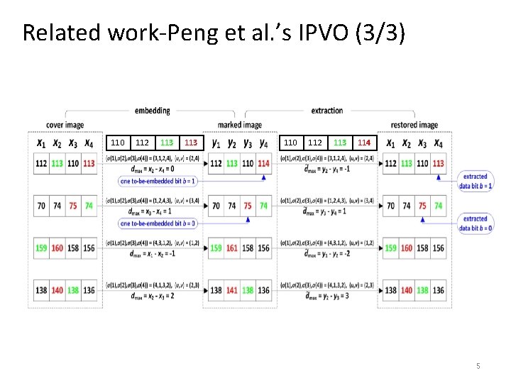 Related work-Peng et al. ’s IPVO (3/3) 110 112 113 114 5 3 