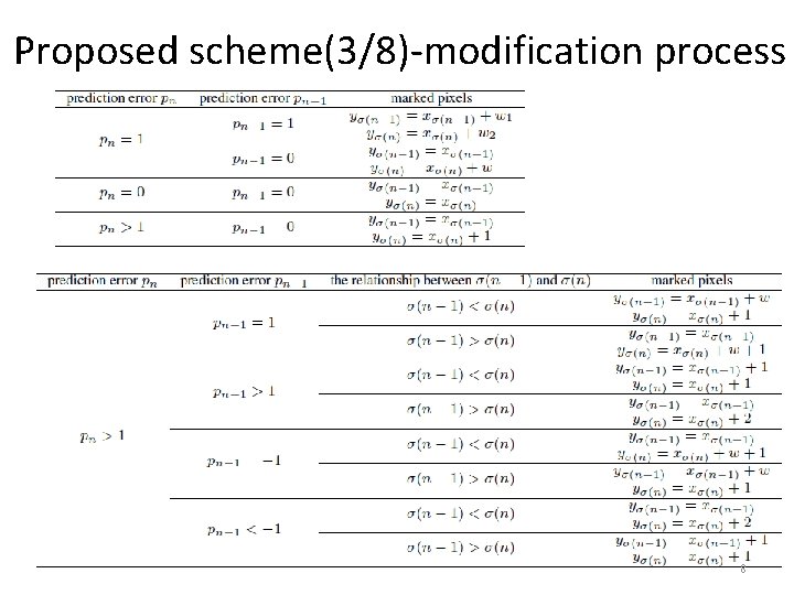 Proposed scheme(3/8)-modification process 8 