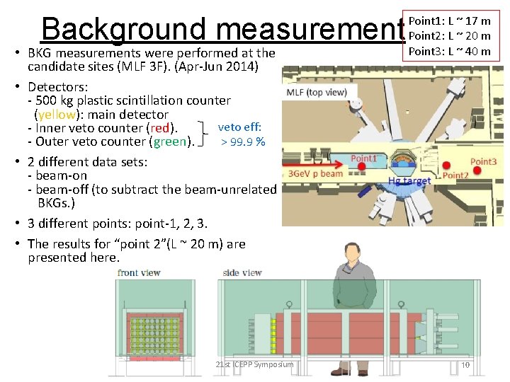 Background measurement • BKG measurements were performed at the candidate sites (MLF 3 F).