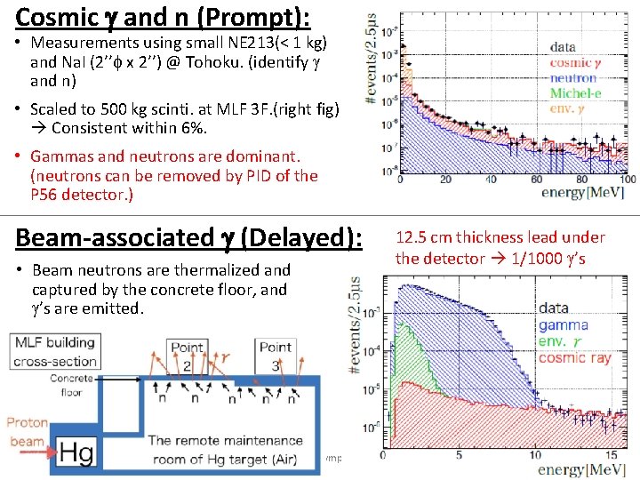 Cosmic g and n (Prompt): • Measurements using small NE 213(< 1 kg) and