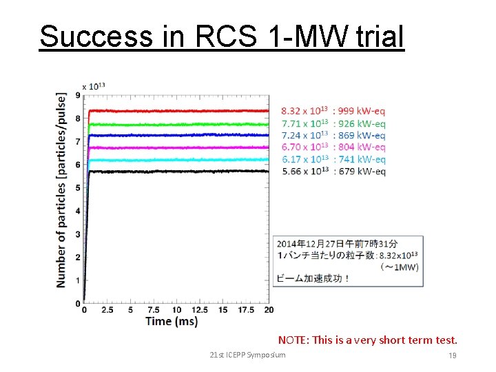 Success in RCS 1 -MW trial NOTE: This is a very short term test.