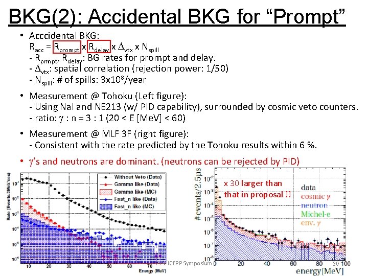 BKG(2): Accidental BKG for “Prompt” • Acccidental BKG: Racc = Rprompt x Rdelay x