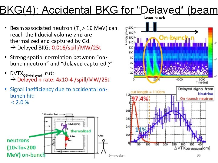 BKG(4): Accidental BKG for “Delayed“ (beam Beam bunch • Beam associated neutron (Tn >