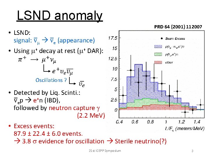 LSND anomaly • LSND: signal: nm ne (appearance) • Using m+ decay at rest