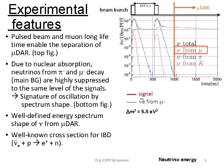 Experimental features beam bunch • Pulsed beam and muon long life time enable the