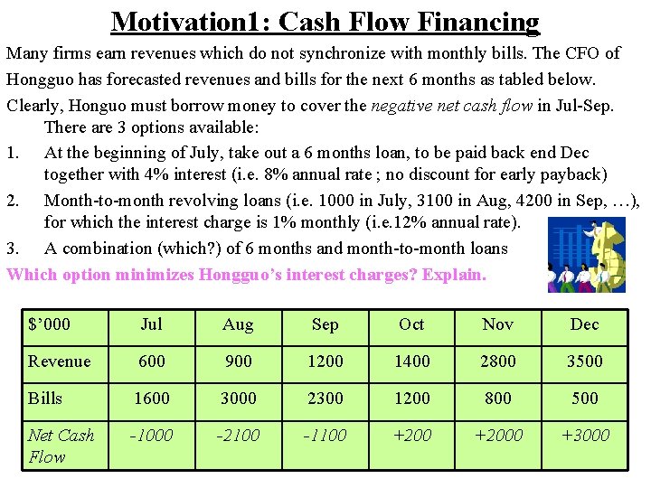 Motivation 1: Cash Flow Financing Many firms earn revenues which do not synchronize with