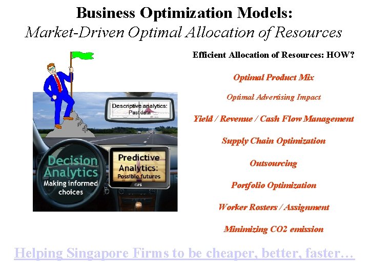 Business Optimization Models: Market-Driven Optimal Allocation of Resources Efficient Allocation of Resources: HOW? Optimal