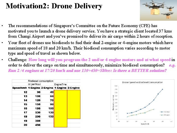 Motivation 2: Drone Delivery • • • The recommendations of Singapore’s Committee on the