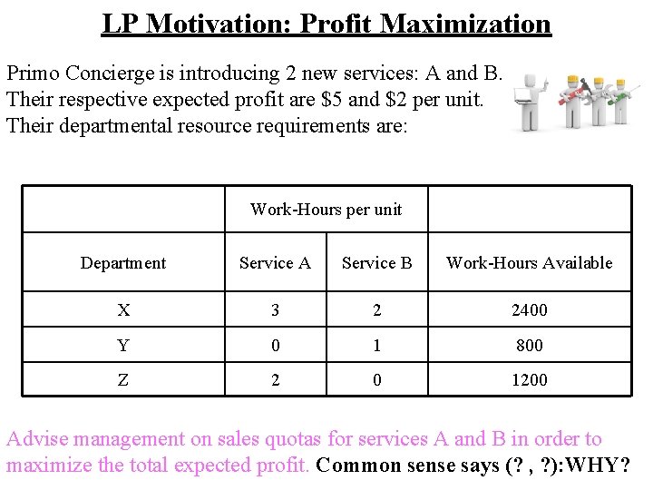 LP Motivation: Profit Maximization Primo Concierge is introducing 2 new services: A and B.