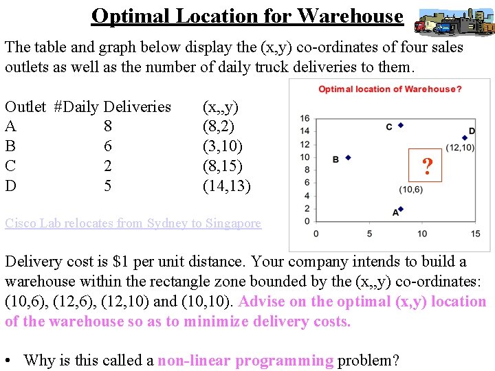 Optimal Location for Warehouse The table and graph below display the (x, y) co-ordinates