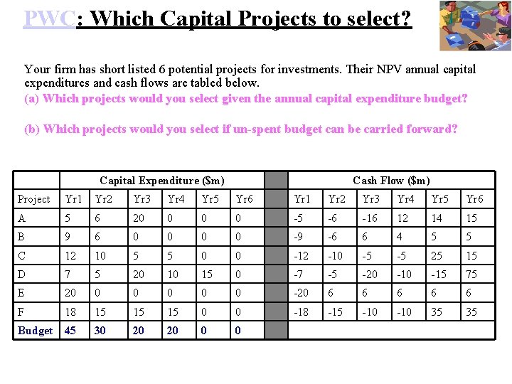 PWC: Which Capital Projects to select? Your firm has short listed 6 potential projects