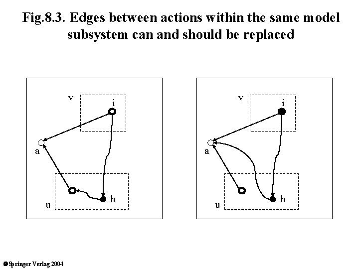 Fig. 8. 3. Edges between actions within the same model subsystem can and should
