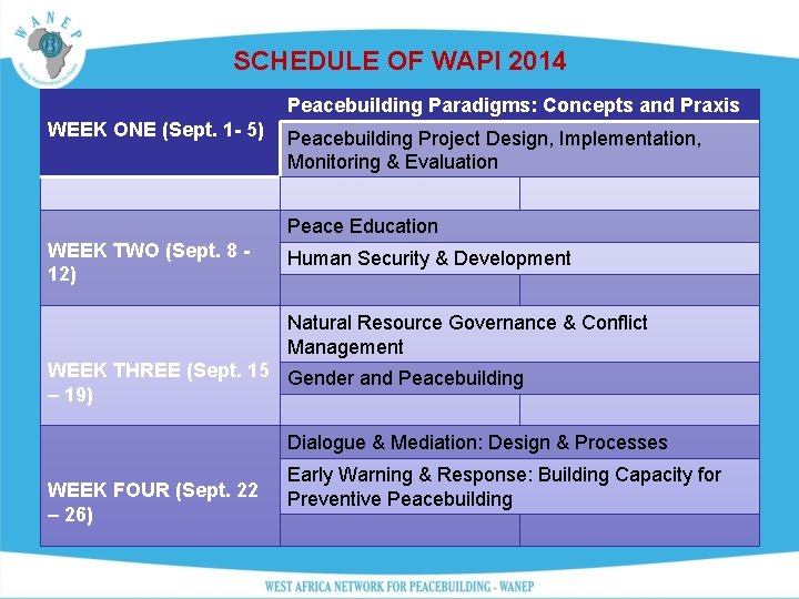 SCHEDULE OF WAPI 2014 Peacebuilding Paradigms: Concepts and Praxis WEEK ONE (Sept. 1 -