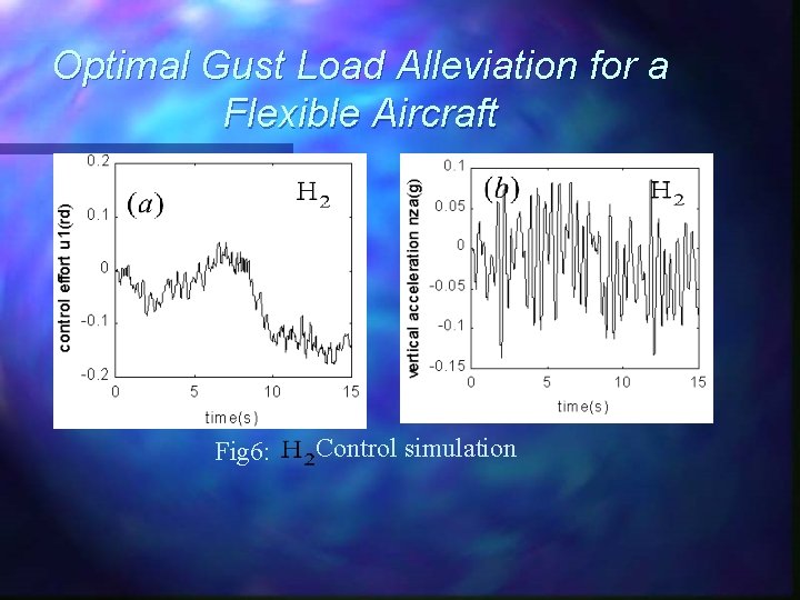 Optimal Gust Load Alleviation for a Flexible Aircraft Fig 6: Control simulation 