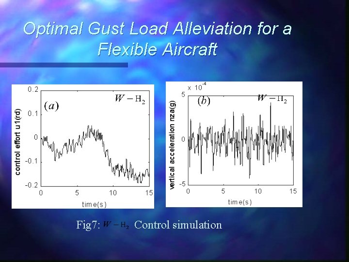 Optimal Gust Load Alleviation for a Flexible Aircraft Fig 7: Control simulation 