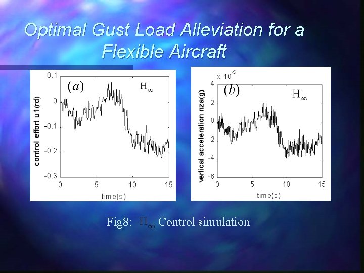 Optimal Gust Load Alleviation for a Flexible Aircraft Fig 8: Control simulation 