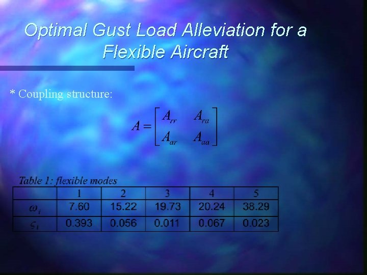 Optimal Gust Load Alleviation for a Flexible Aircraft * Coupling structure: 