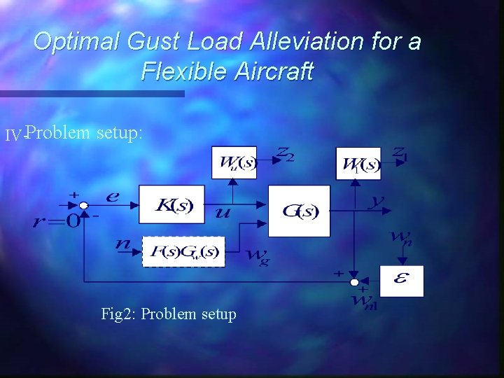 Optimal Gust Load Alleviation for a Flexible Aircraft IV-Problem setup: Fig 2: Problem setup