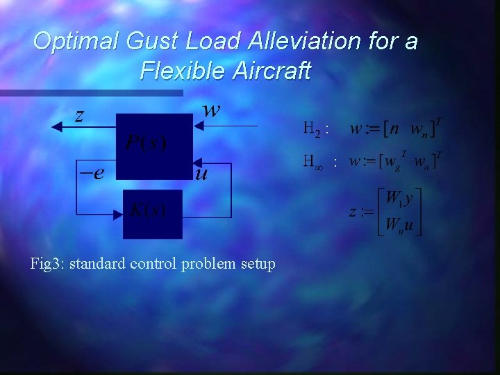 Optimal Gust Load Alleviation for a Flexible Aircraft : : Fig 3: standard control