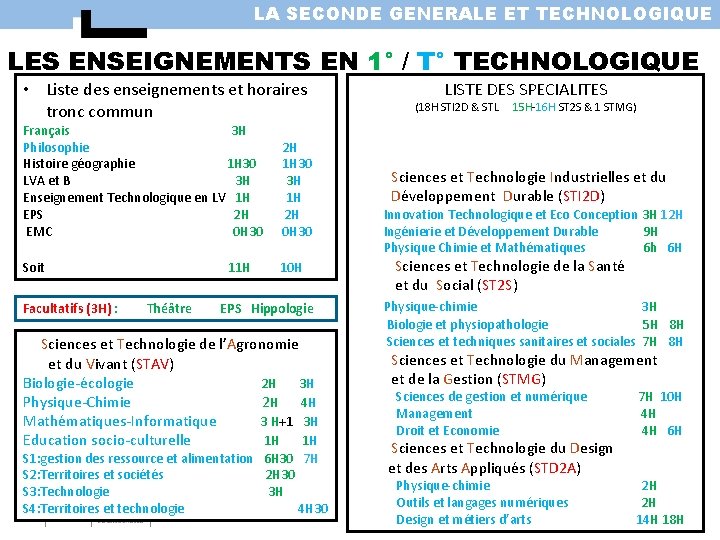 LA SECONDE GENERALE ET TECHNOLOGIQUE LES ENSEIGNEMENTS EN 1° / T° TECHNOLOGIQUE • Liste