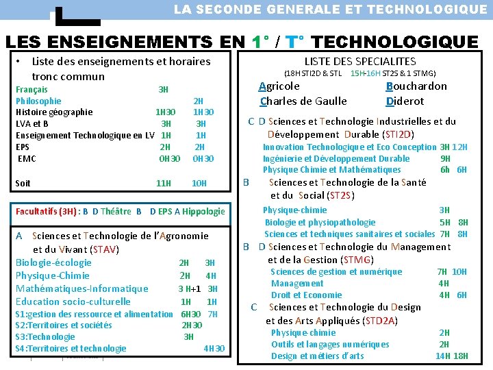 LA SECONDE GENERALE ET TECHNOLOGIQUE LES ENSEIGNEMENTS EN 1° / T° TECHNOLOGIQUE • Liste