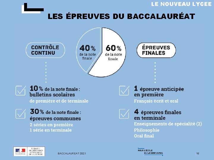 LE NOUVEAU LYCEE LES ÉPREUVES DU BACCALAURÉAT BACCALAUREAT 2021 15 