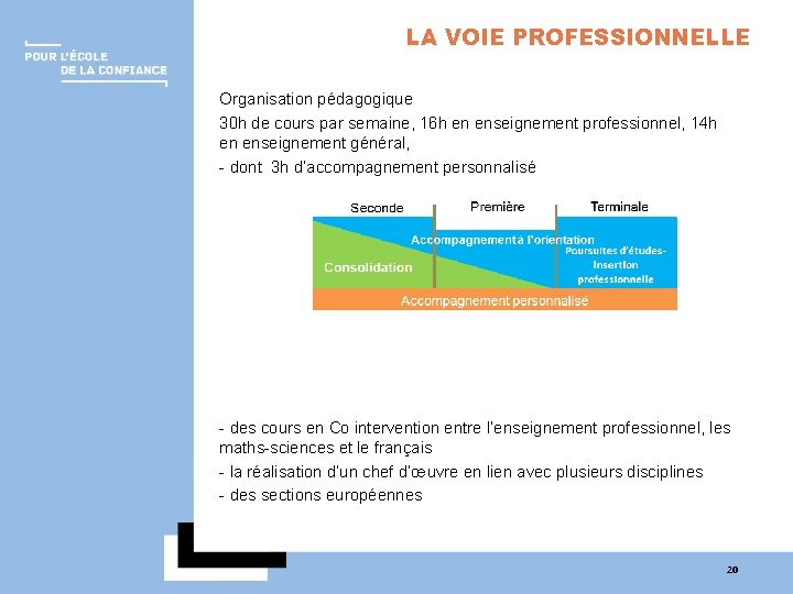 LA VOIE PROFESSIONNELLE Organisation pédagogique 30 h de cours par semaine, 16 h en