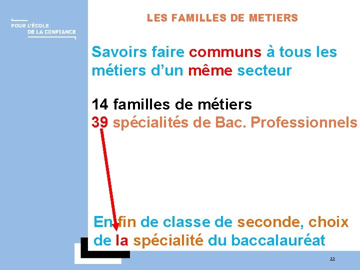 LES FAMILLES DE METIERS Savoirs faire communs à tous les métiers d’un même secteur