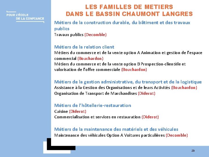 LES FAMILLES DE METIERS DANS LE BASSIN CHAUMONT LANGRES Métiers de la construction durable,