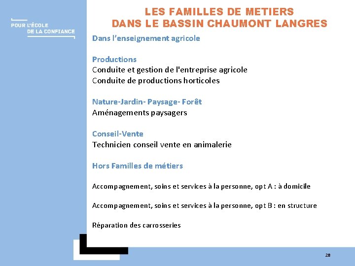 LES FAMILLES DE METIERS DANS LE BASSIN CHAUMONT LANGRES Dans l’enseignement agricole Productions Conduite