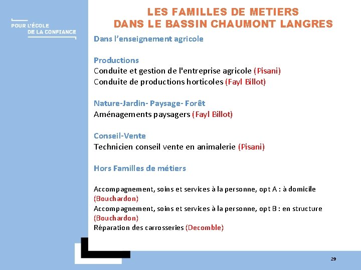 LES FAMILLES DE METIERS DANS LE BASSIN CHAUMONT LANGRES Dans l’enseignement agricole Productions Conduite