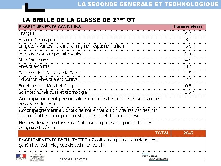 LA SECONDE GENERALE ET TECHNOLOGIQUE LA GRILLE DE LA CLASSE DE 2 NDE GT