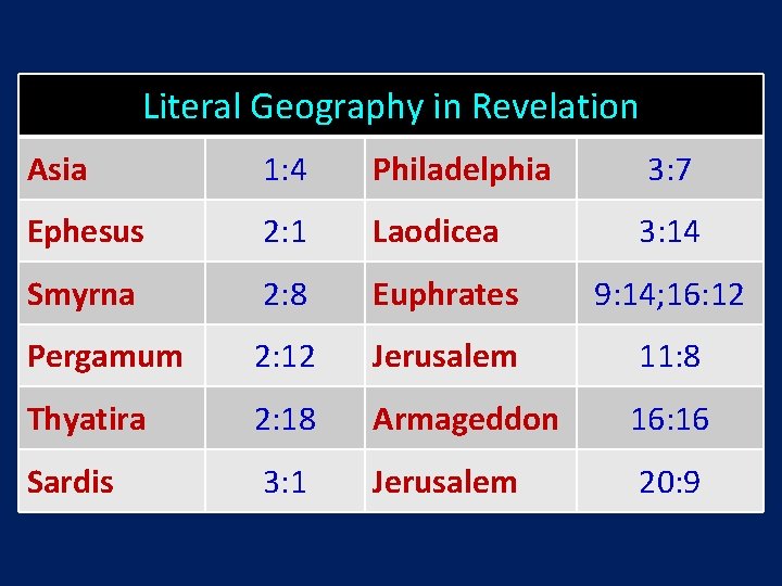 Literal Geography in Revelation Asia 1: 4 Philadelphia 3: 7 Ephesus 2: 1 Laodicea