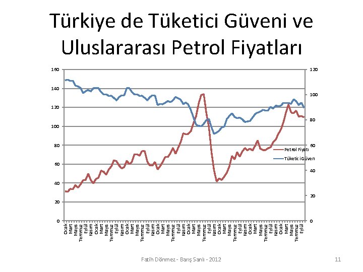 Ocak Mart Mayıs Temmuz Eylül Kasım Ocak Mart Mayıs Temmuz Eylül Kasım Ocak Mart