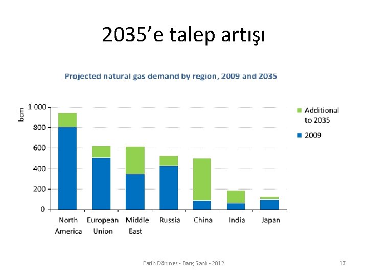 2035’e talep artışı Fatih Dönmez - Barış Sanlı - 2012 17 