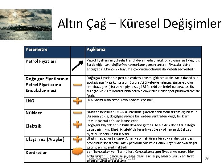 Altın Çağ – Küresel Değişimler Parametre Açıklama Petrol Fiyatları Petrol fiyatlarının yükseliş trendi devam