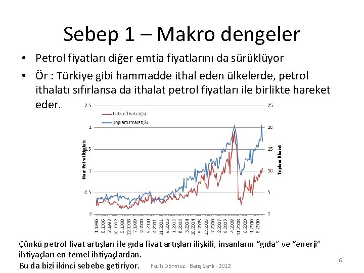 Sebep 1 – Makro dengeler • Petrol fiyatları diğer emtia fiyatlarını da sürüklüyor •