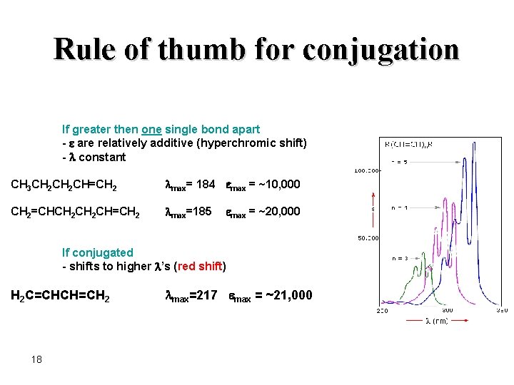 Rule of thumb for conjugation If greater then one single bond apart - e
