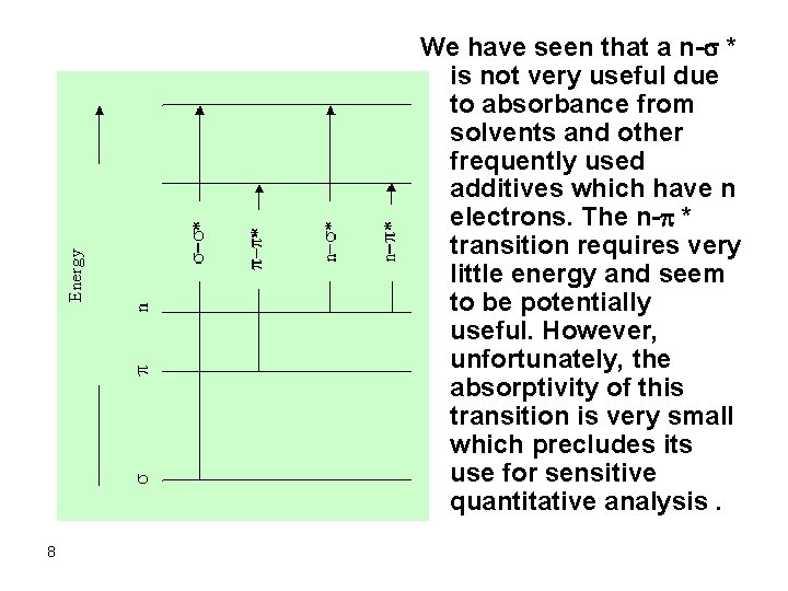 We have seen that a n-s * is not very useful due to absorbance