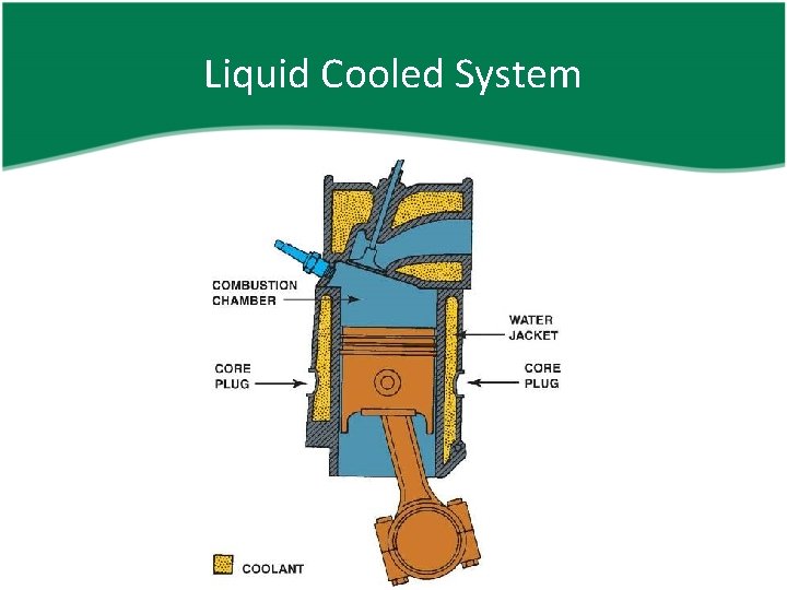 Liquid Cooled System 