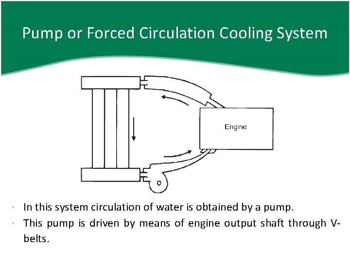 Pump or Forced Circulation Cooling System In this system circulation of water is obtained