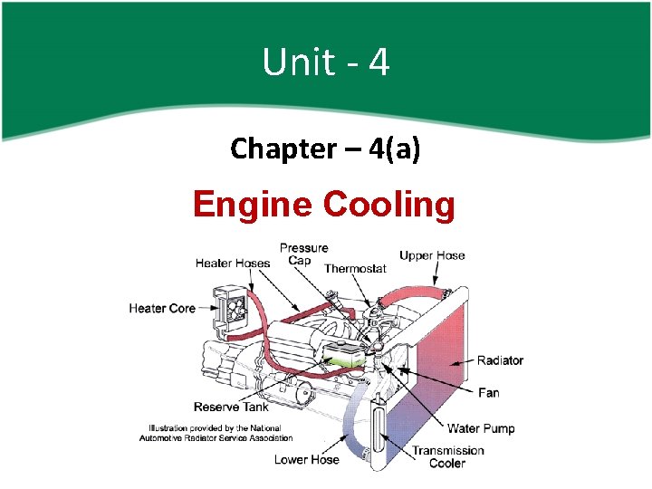Unit - 4 Chapter – 4(a) Engine Cooling 