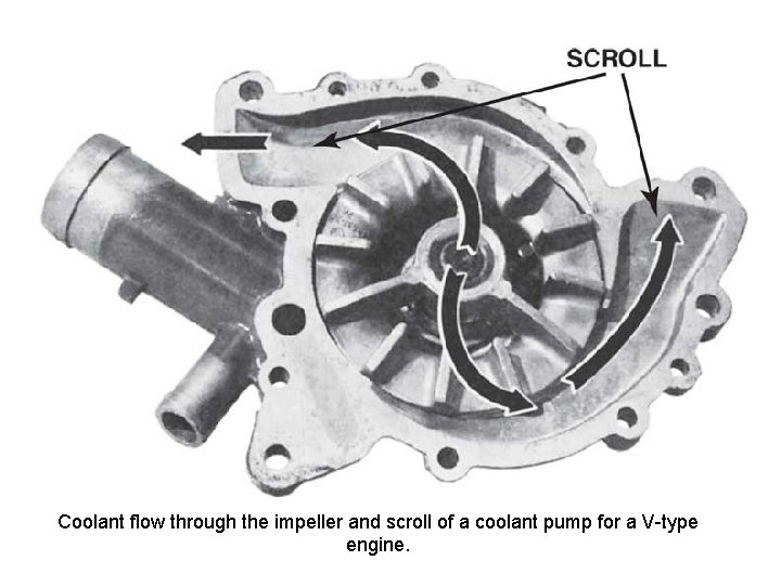 Coolant flow through the impeller and scroll of a coolant pump for a V-type