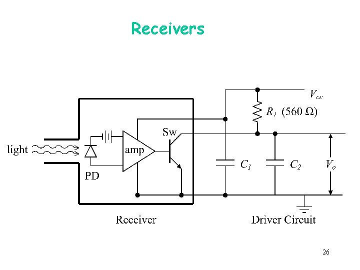 Receivers 26 