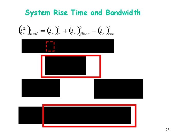System Rise Time and Bandwidth 28 