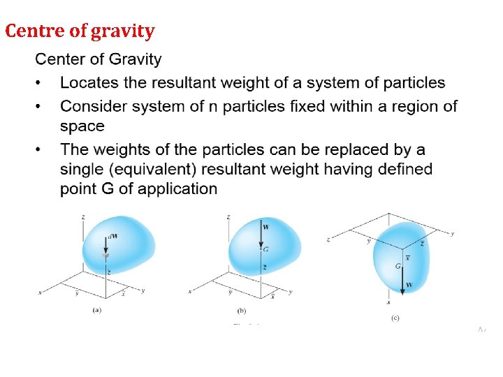 Centre of gravity 