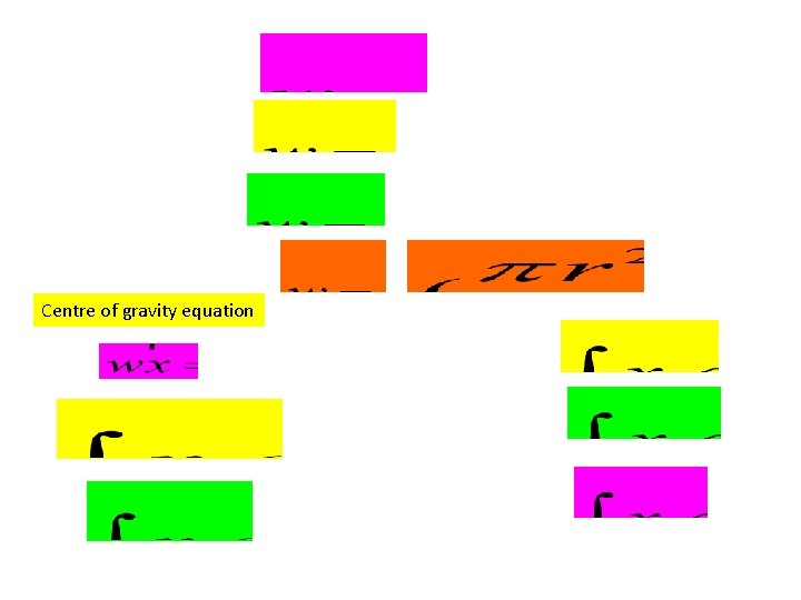 Centre of gravity equation 