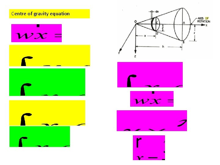 Centre of gravity equation 