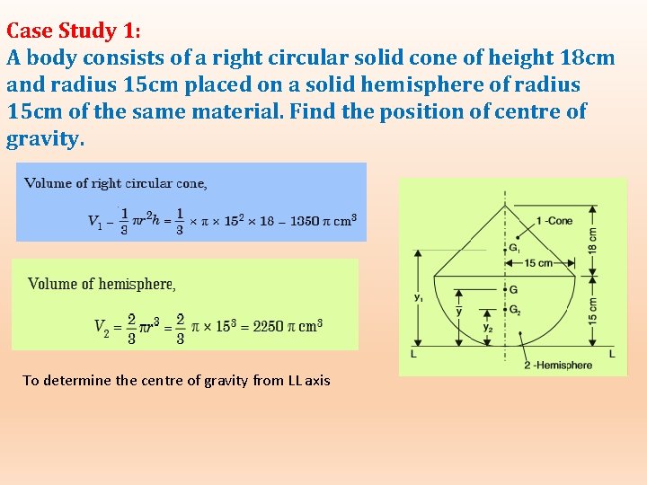 Case Study 1: A body consists of a right circular solid cone of height
